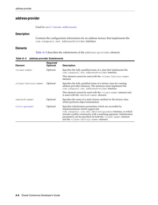 Coherence developer's guide