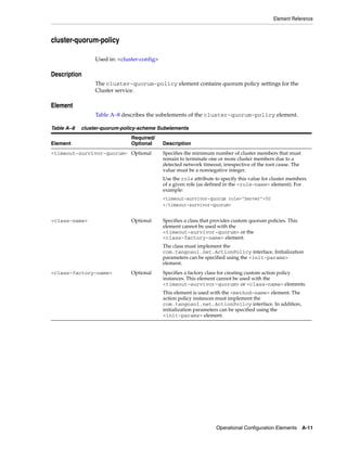 Coherence developer's guide