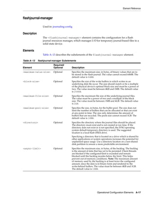 Coherence developer's guide
