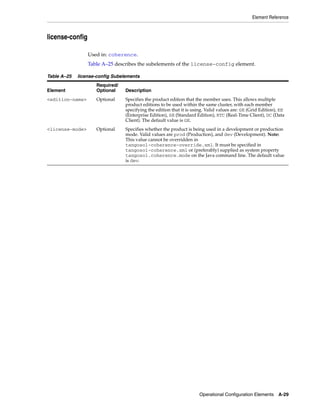 Coherence developer's guide