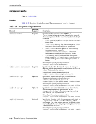 Coherence developer's guide