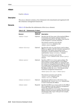 Coherence developer's guide