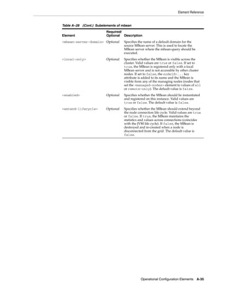 Coherence developer's guide