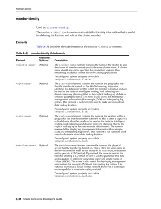 Coherence developer's guide