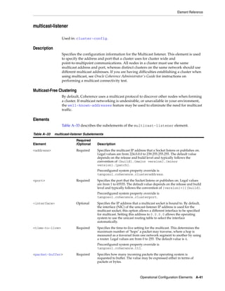 Coherence developer's guide
