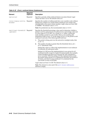 Coherence developer's guide
