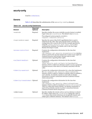 Coherence developer's guide