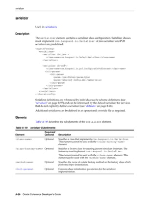 Coherence developer's guide