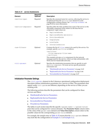 Coherence developer's guide