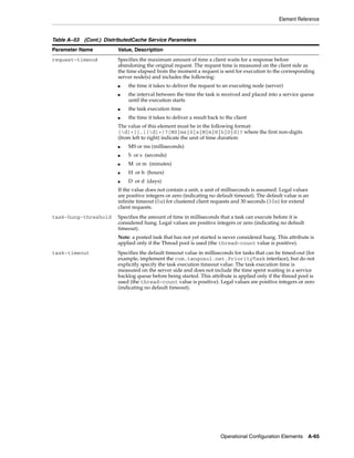 Coherence developer's guide