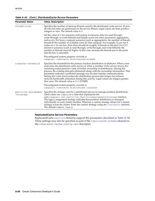 Coherence developer's guide