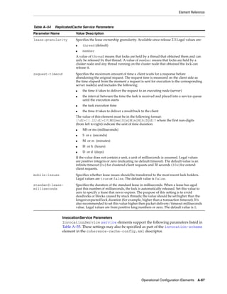 Coherence developer's guide