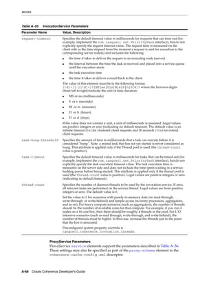 Coherence developer's guide