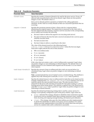 Coherence developer's guide
