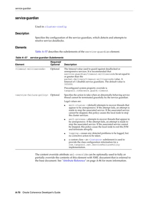 Coherence developer's guide
