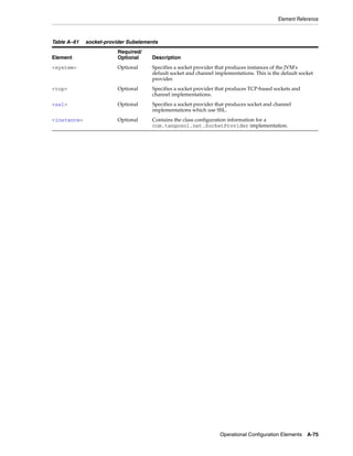 Coherence developer's guide