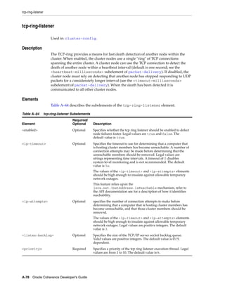 Coherence developer's guide