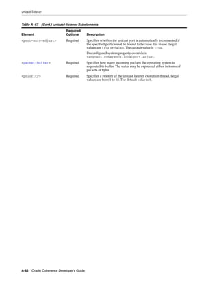 Coherence developer's guide