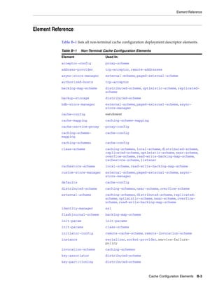 Coherence developer's guide