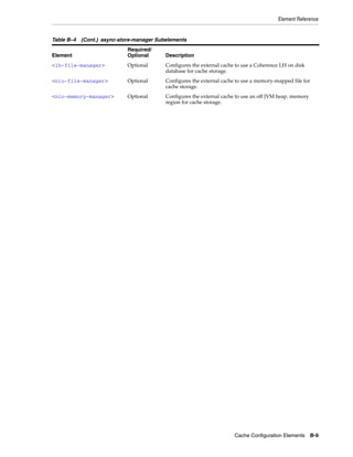Coherence developer's guide