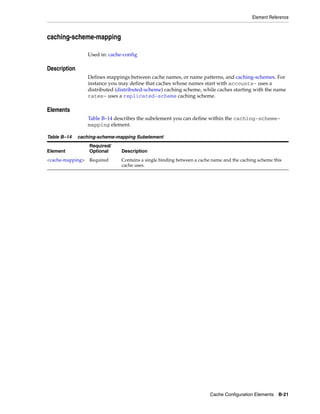 Coherence developer's guide