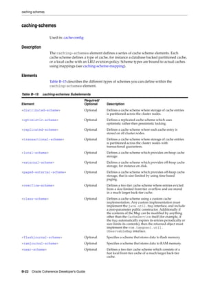 Coherence developer's guide