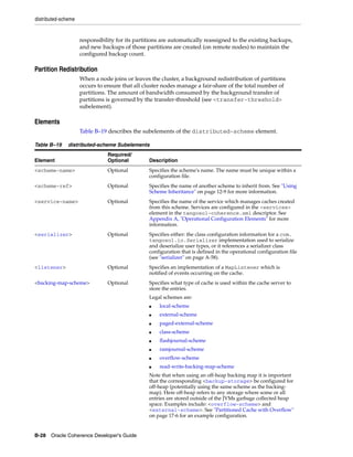 Coherence developer's guide