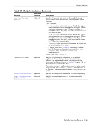 Coherence developer's guide