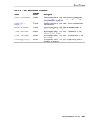 Coherence developer's guide
