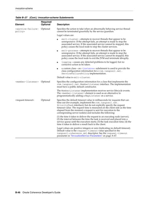 Coherence developer's guide