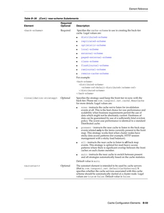 Coherence developer's guide