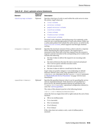Coherence developer's guide