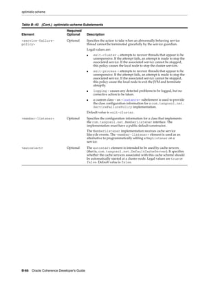 Coherence developer's guide