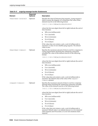 Coherence developer's guide