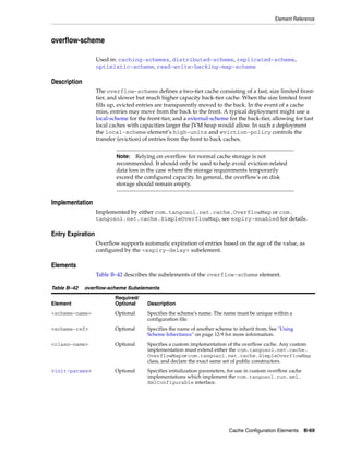 Coherence developer's guide