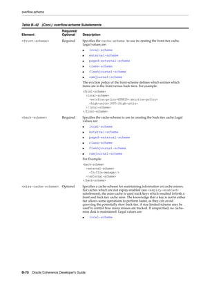 Coherence developer's guide