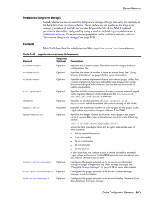 Coherence developer's guide