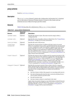 Coherence developer's guide