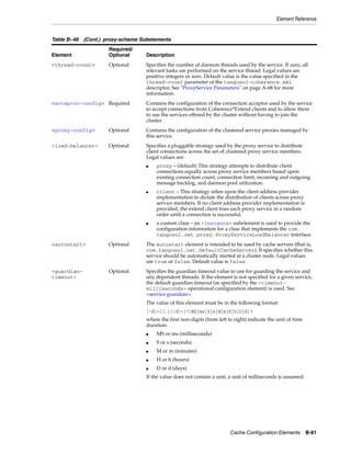 Coherence developer's guide