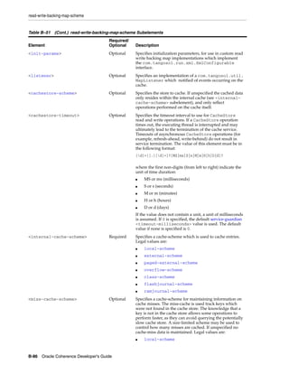 Coherence developer's guide