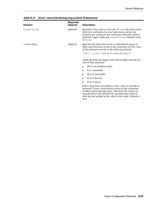 Coherence developer's guide