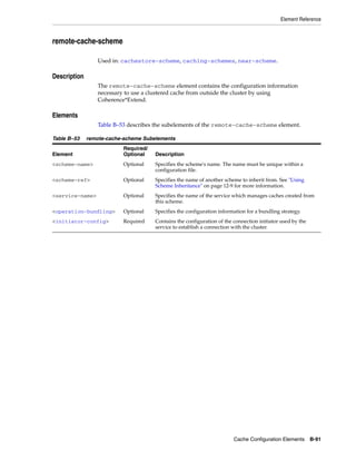 Coherence developer's guide