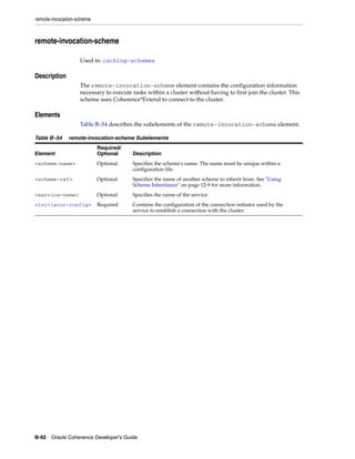 Coherence developer's guide