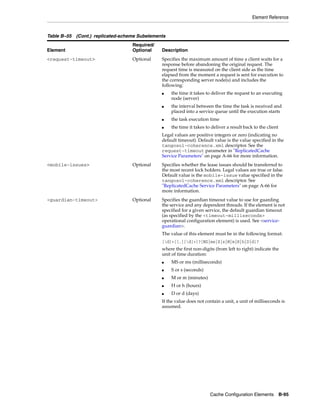 Coherence developer's guide