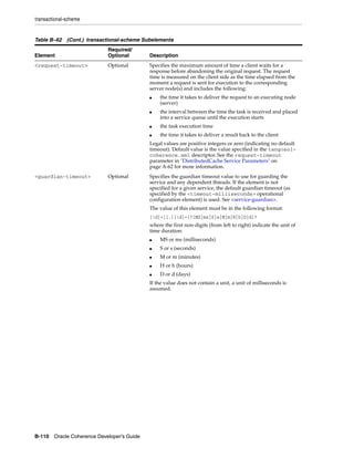 Coherence developer's guide