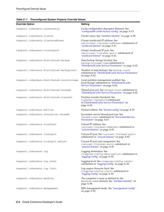 Coherence developer's guide