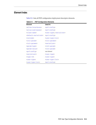 Coherence developer's guide