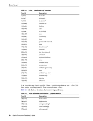Coherence developer's guide