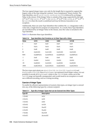 Coherence developer's guide