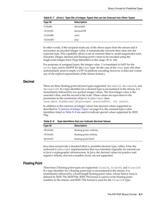Coherence developer's guide